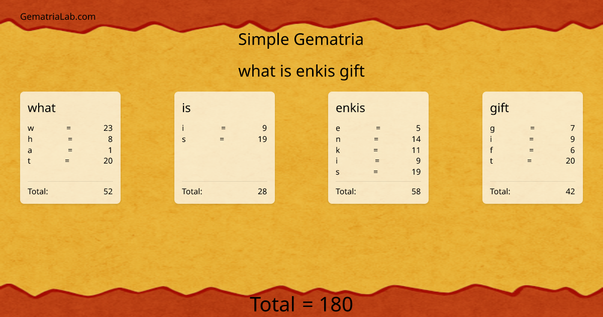 what is enkis gift in simple Gematria